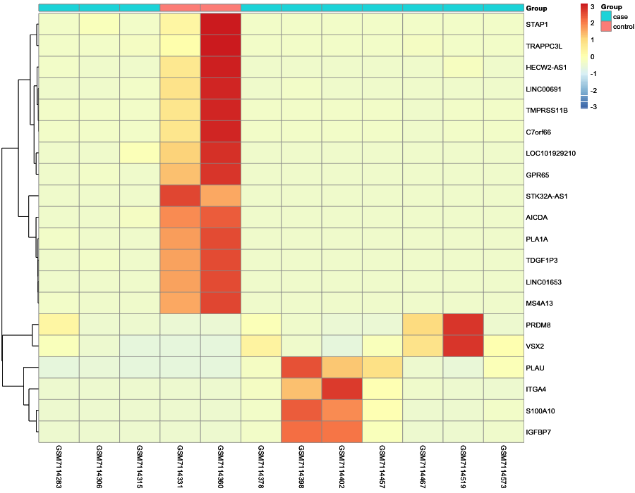 Heatmap image