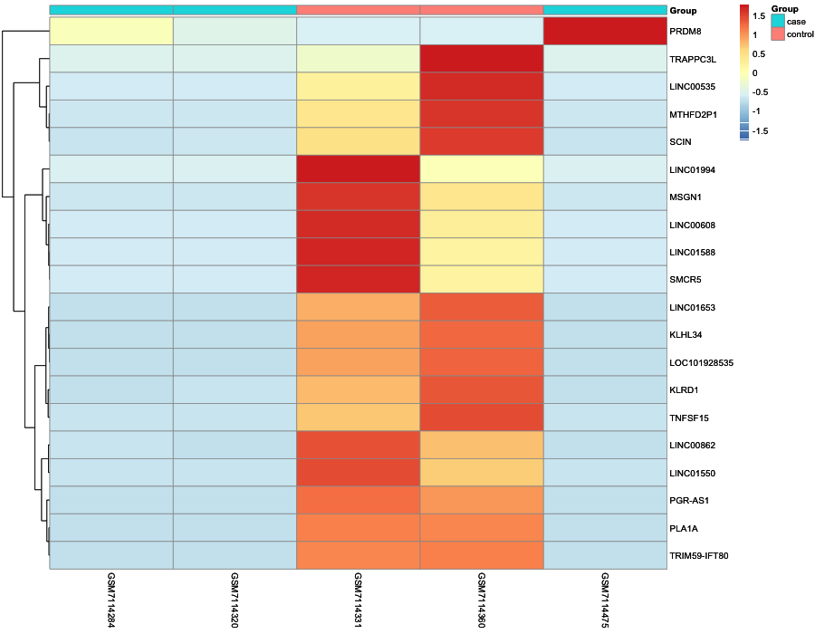 Heatmap image