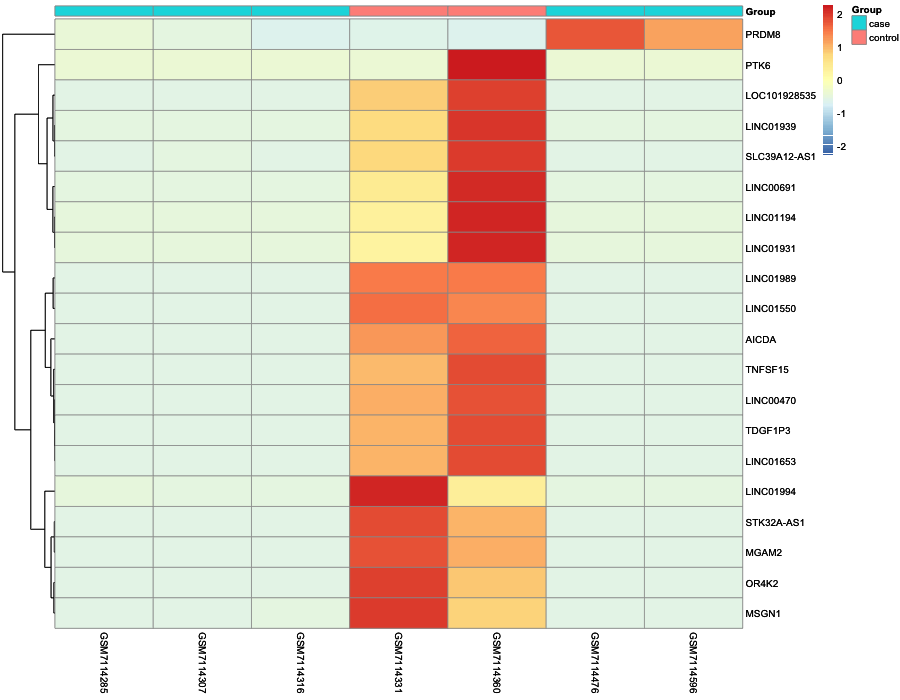 Heatmap image
