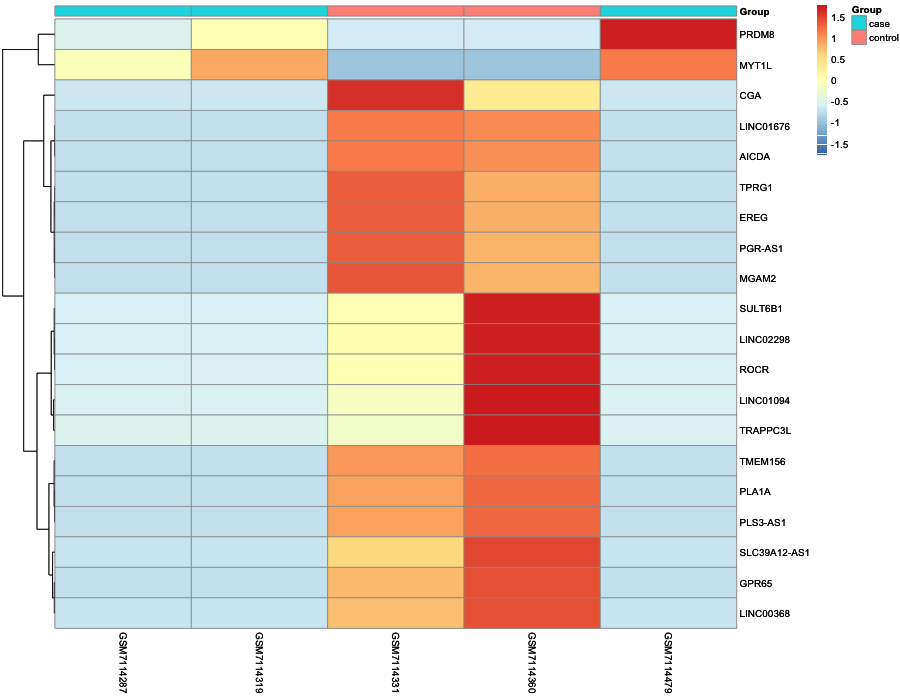 Heatmap image