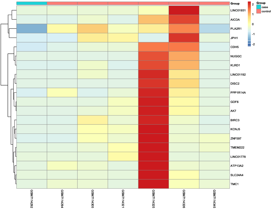 Heatmap image