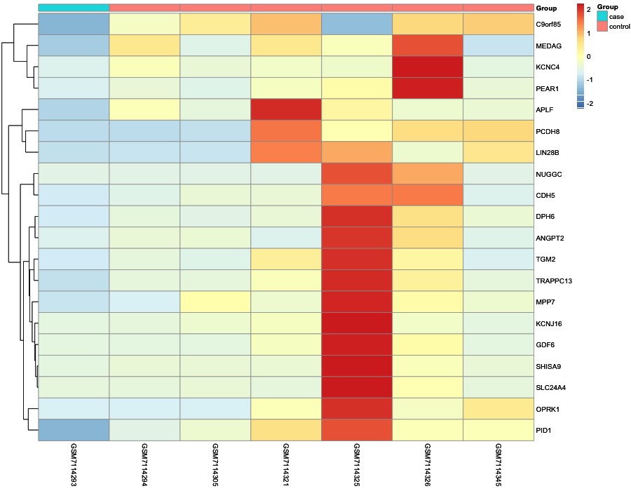 Heatmap image