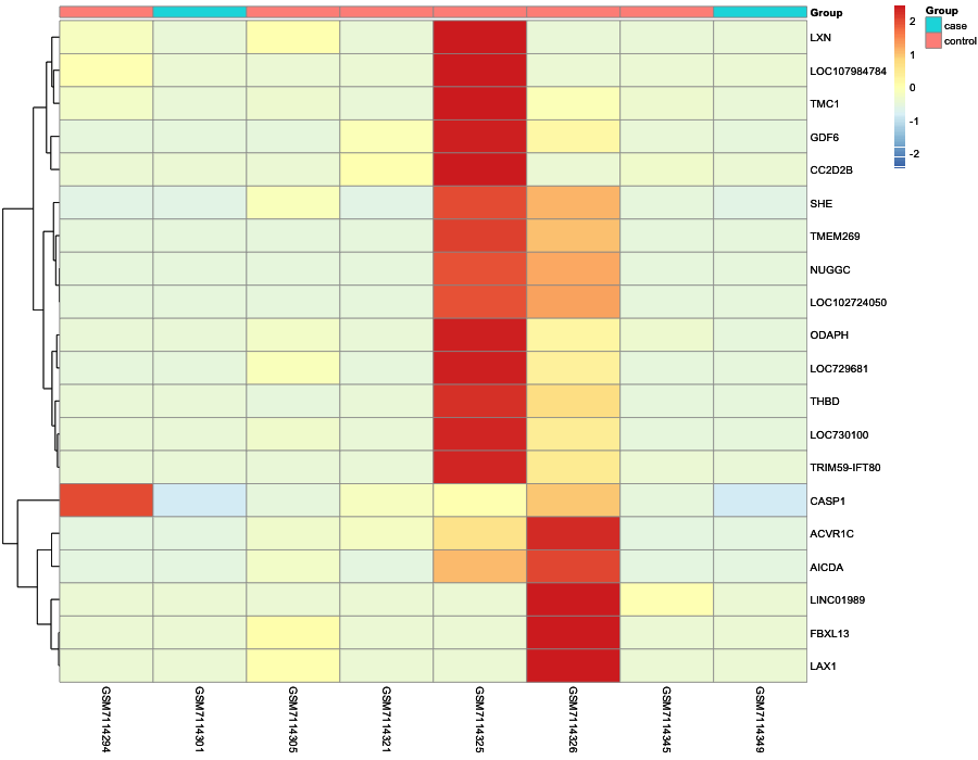 Heatmap image