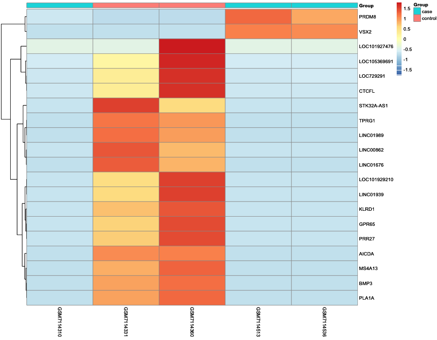 Heatmap image