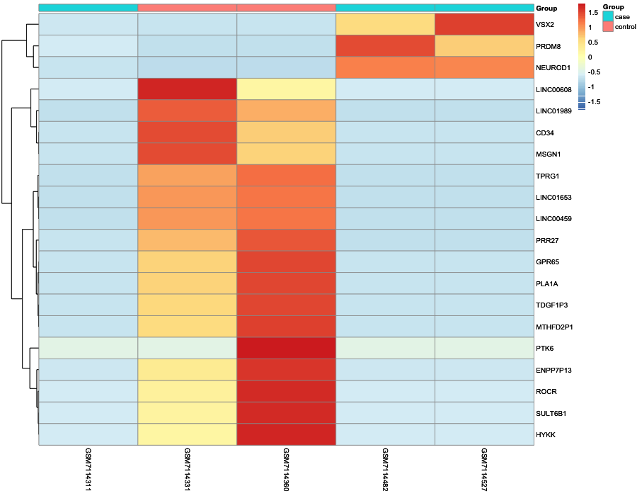 Heatmap image