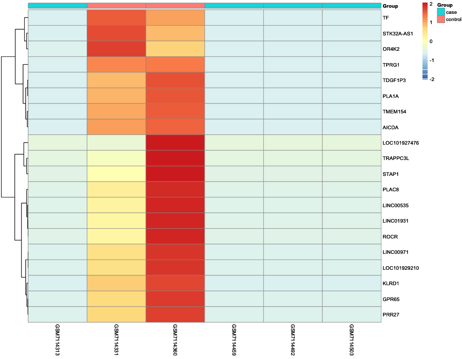 Heatmap image