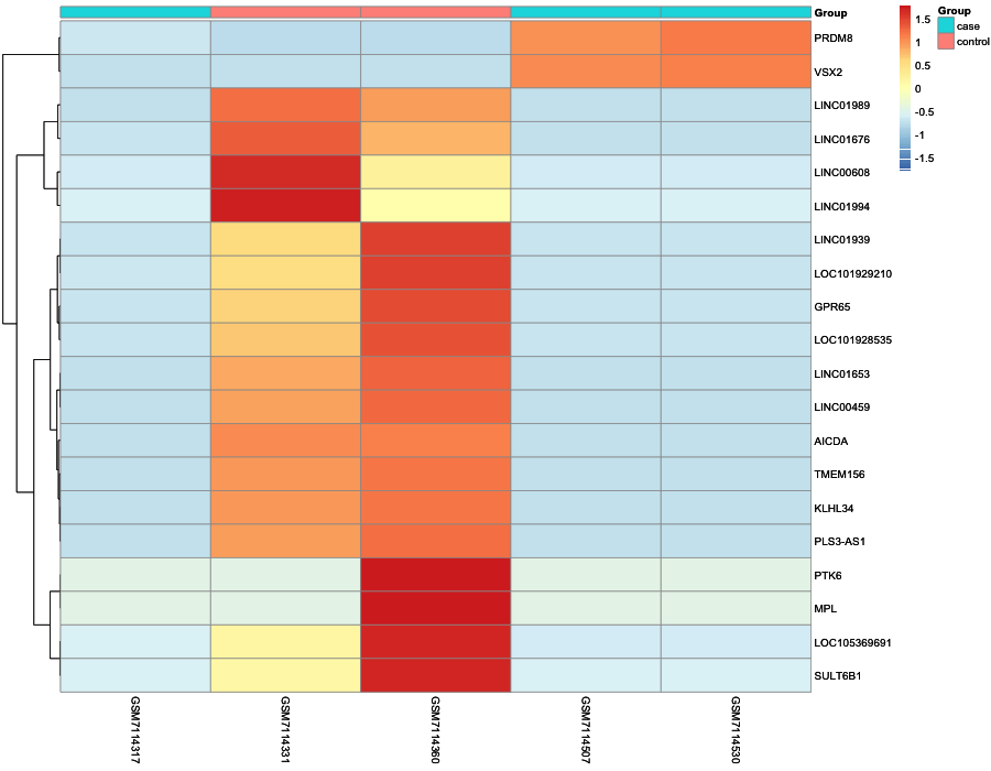 Heatmap image