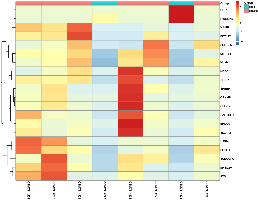 Heatmap image