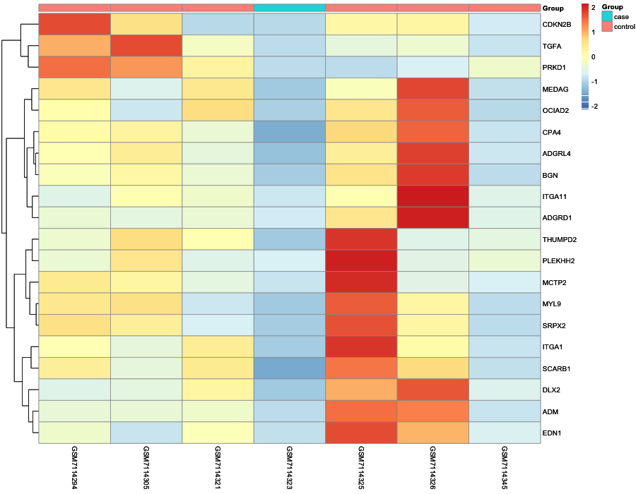 Heatmap image