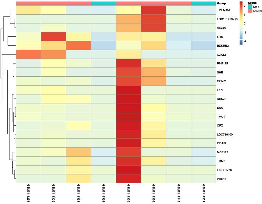 Heatmap image