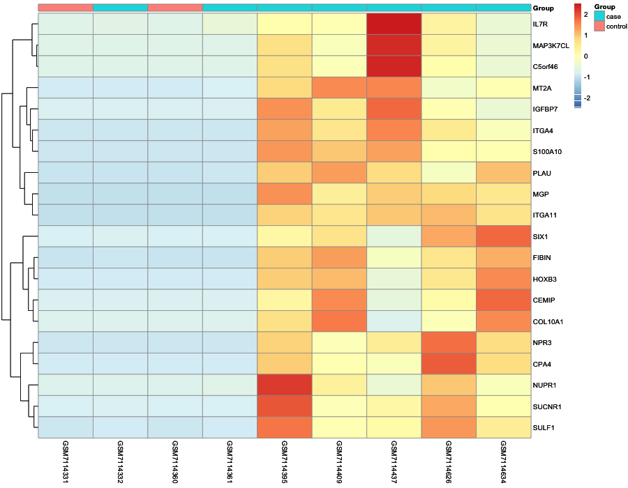 Heatmap image