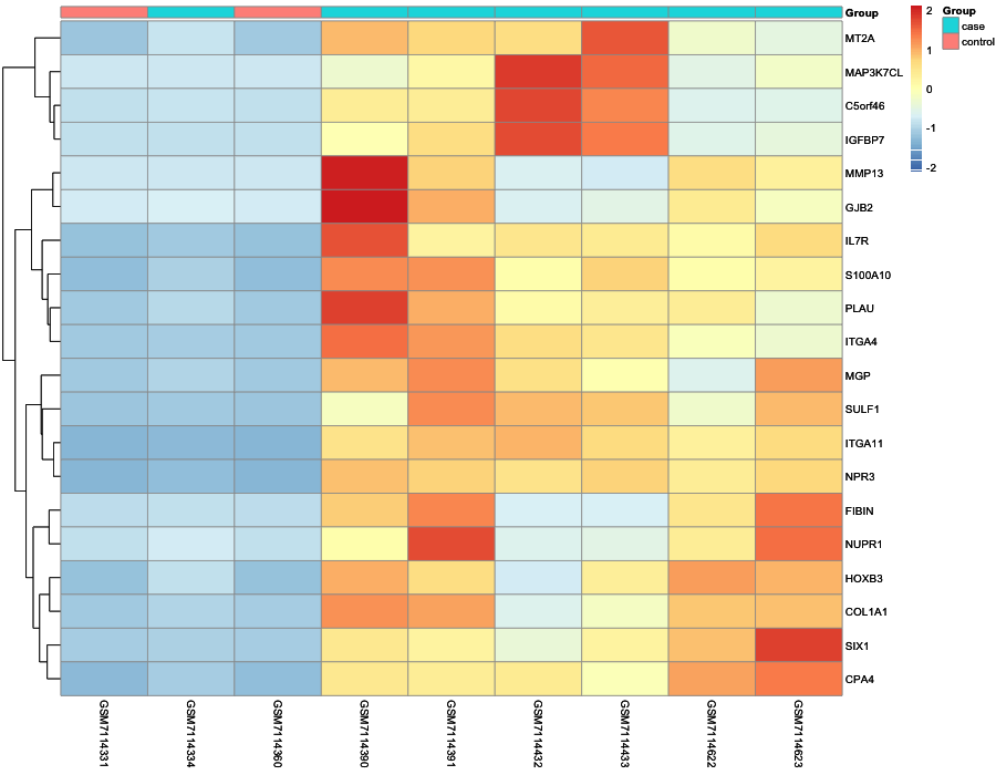 Heatmap image