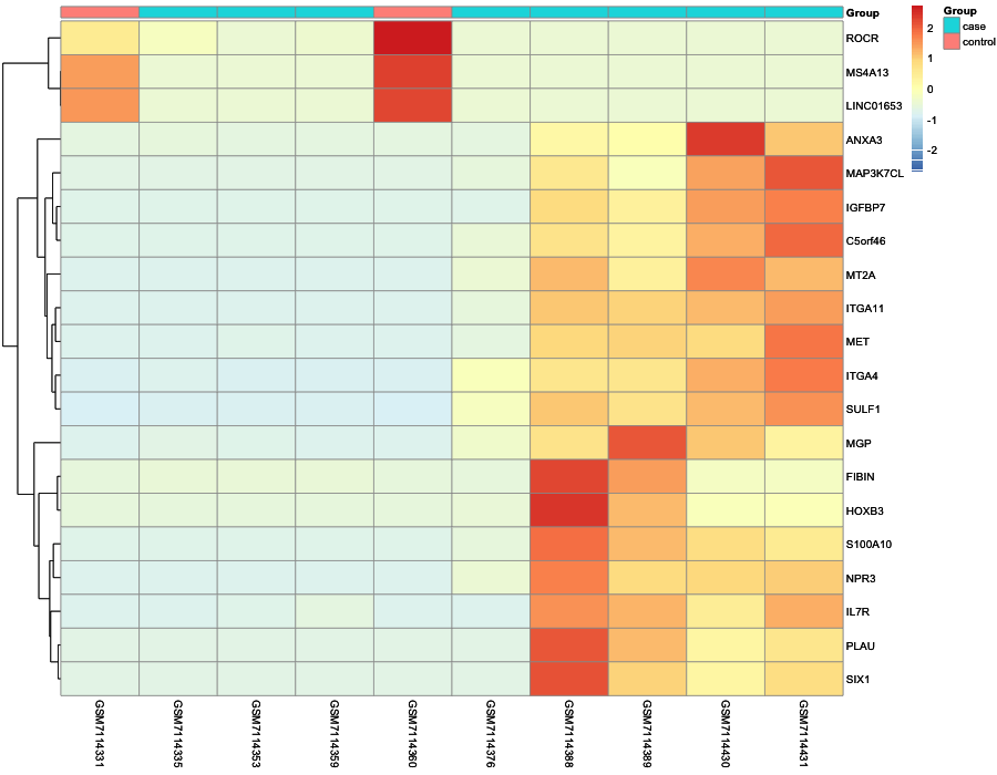 Heatmap image