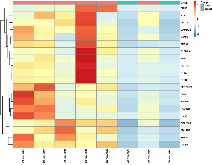 Heatmap image