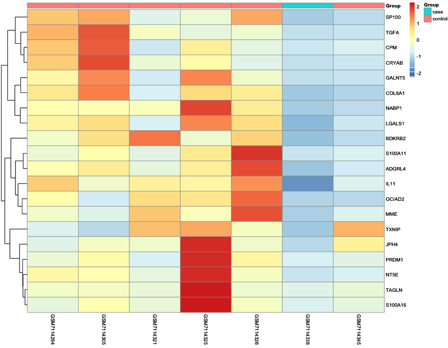 Heatmap image