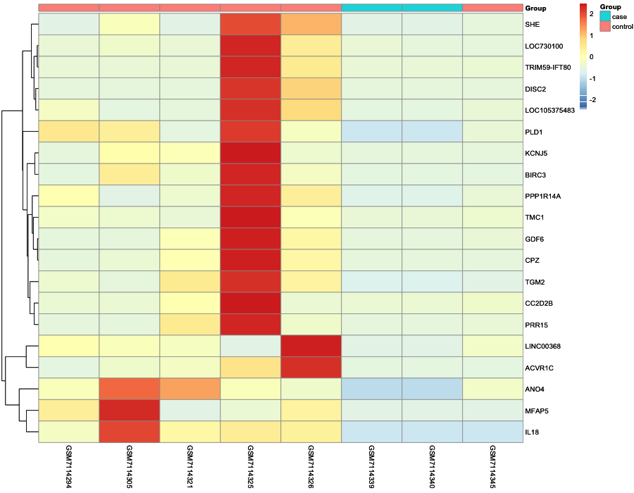 Heatmap image