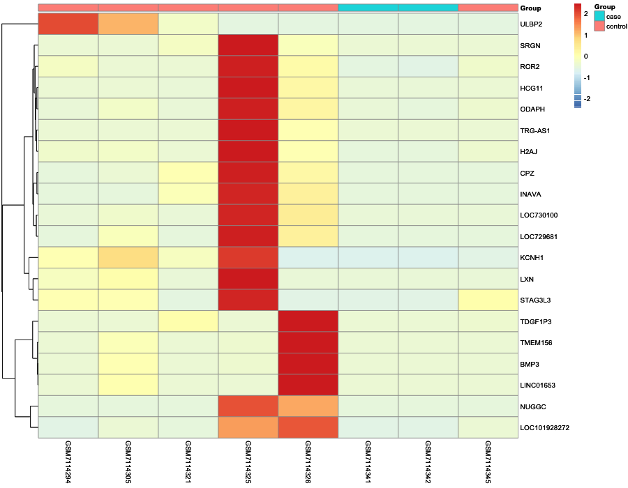 Heatmap image