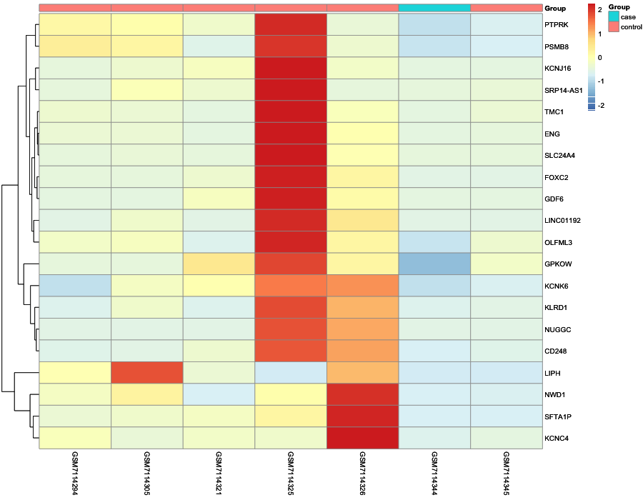 Heatmap image