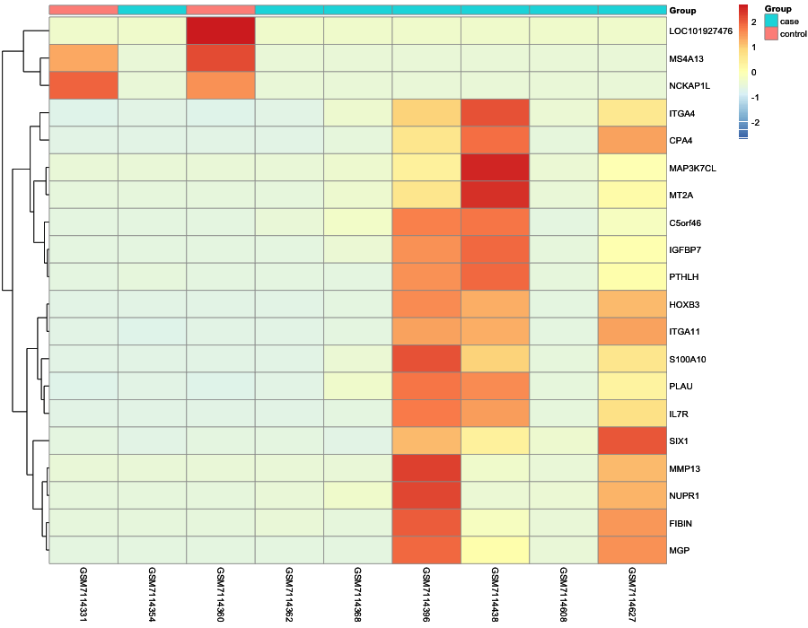 Heatmap image