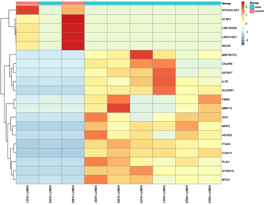 Heatmap image