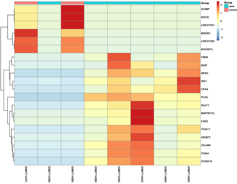 Heatmap image