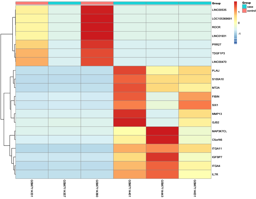 Heatmap image