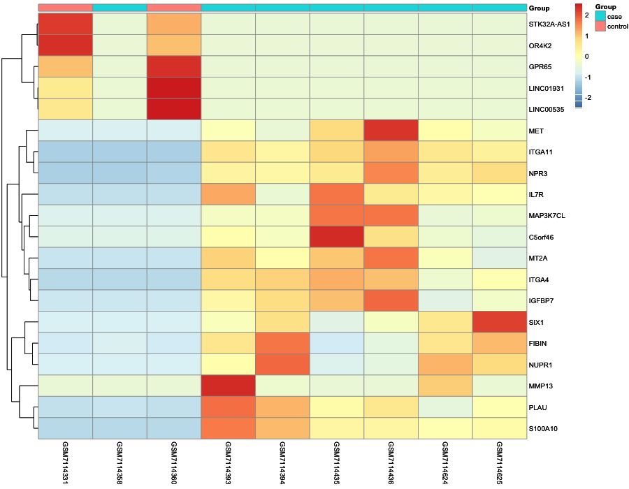 Heatmap image