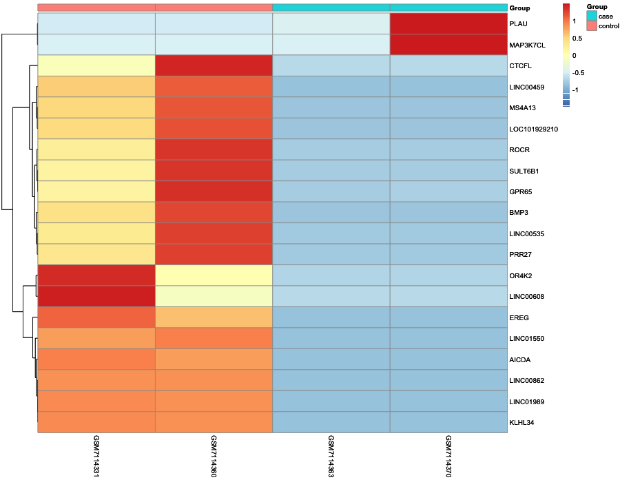 Heatmap image