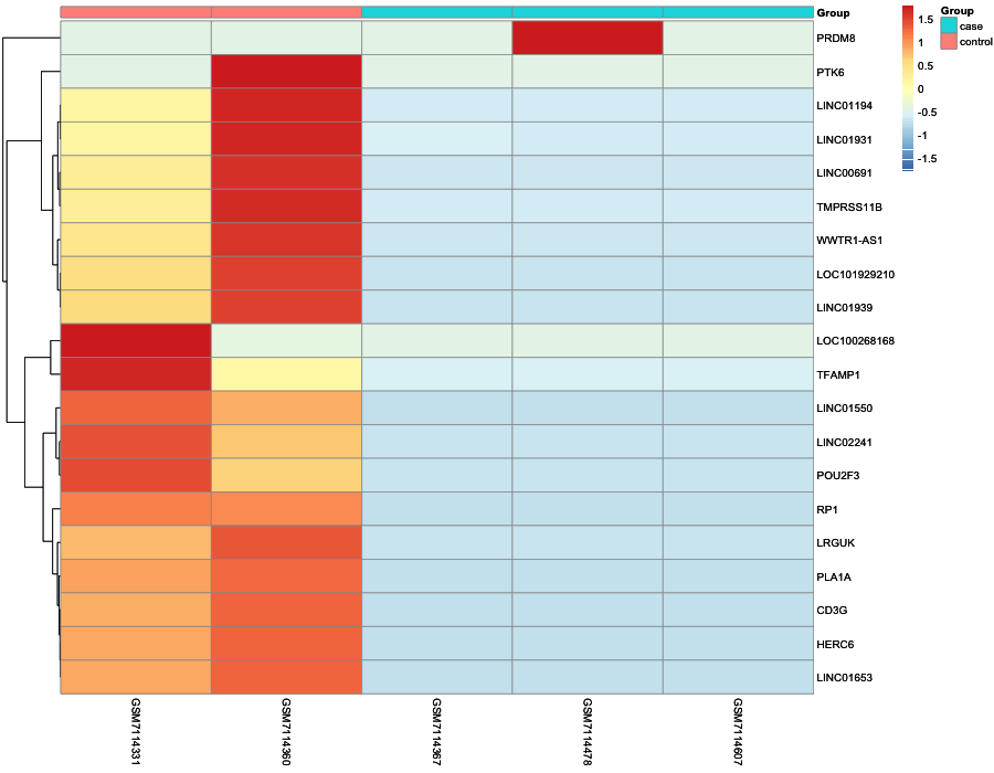 Heatmap image