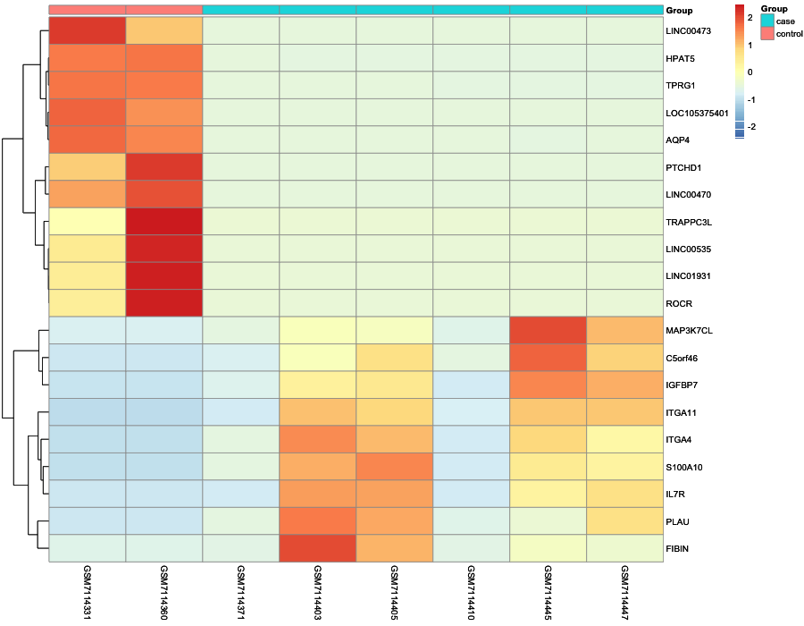 Heatmap image