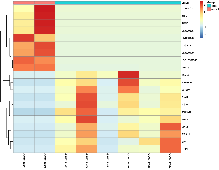 Heatmap image