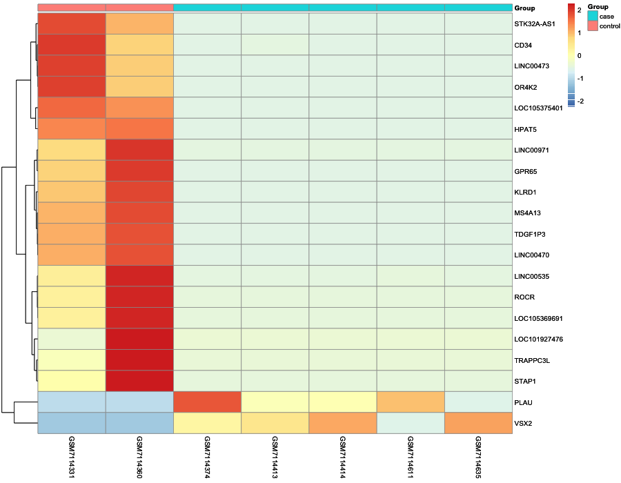 Heatmap image