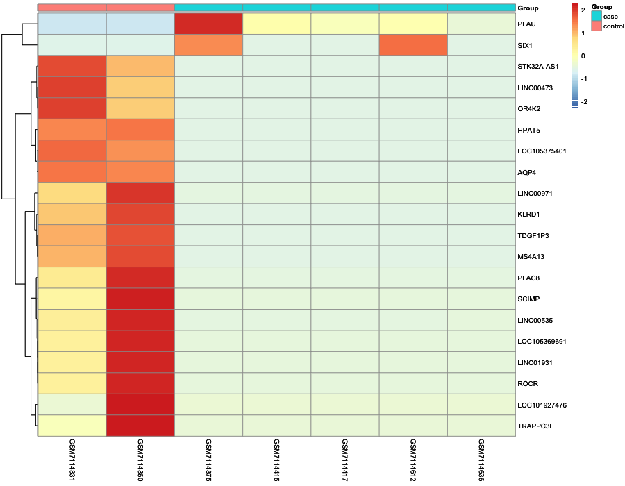 Heatmap image