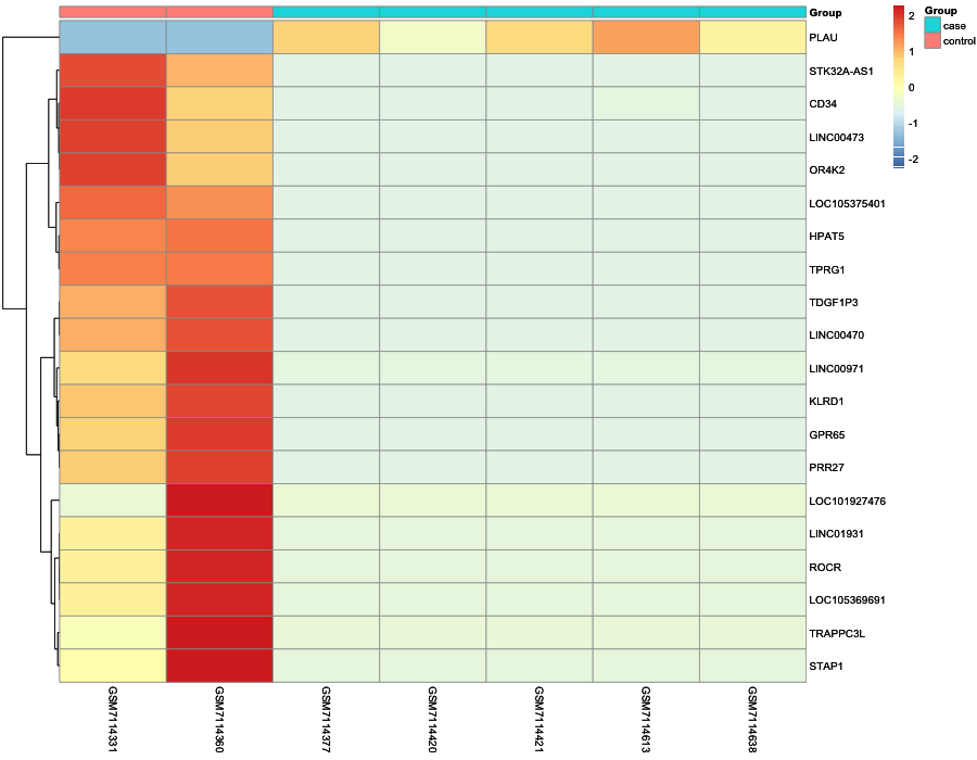 Heatmap image