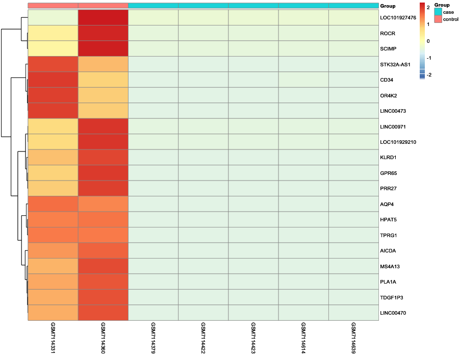 Heatmap image