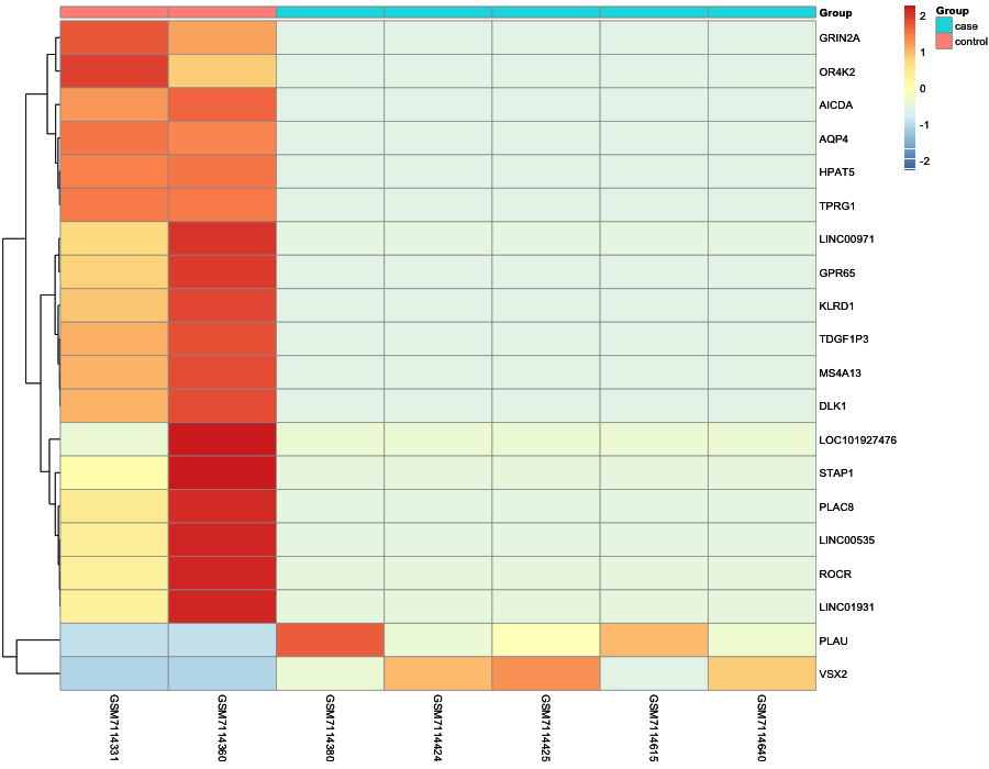 Heatmap image