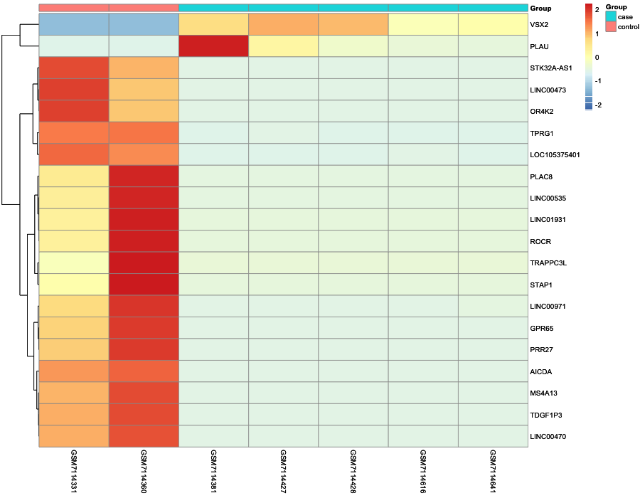 Heatmap image