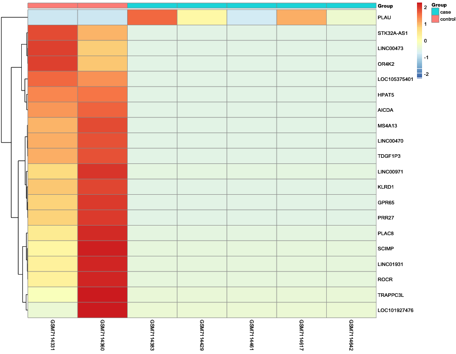 Heatmap image