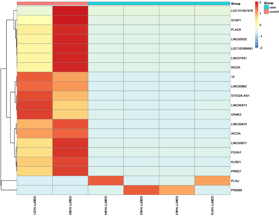 Heatmap image