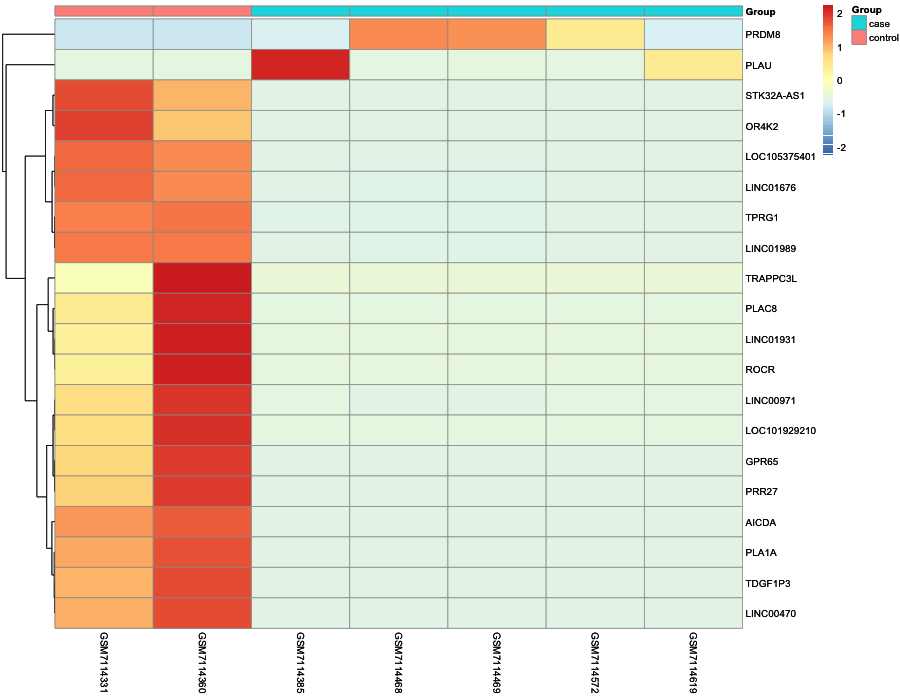 Heatmap image