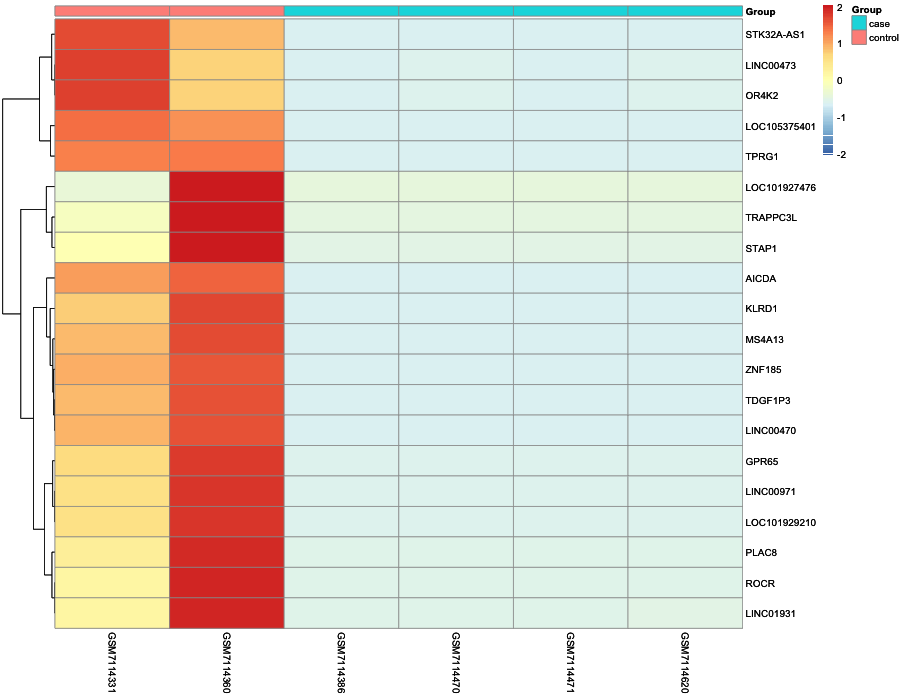 Heatmap image