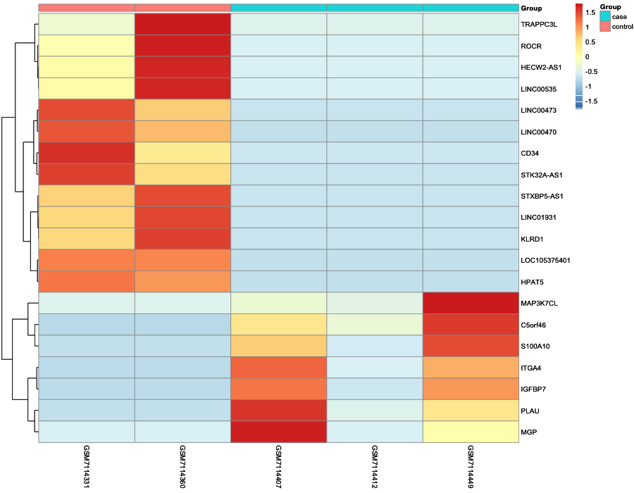 Heatmap image