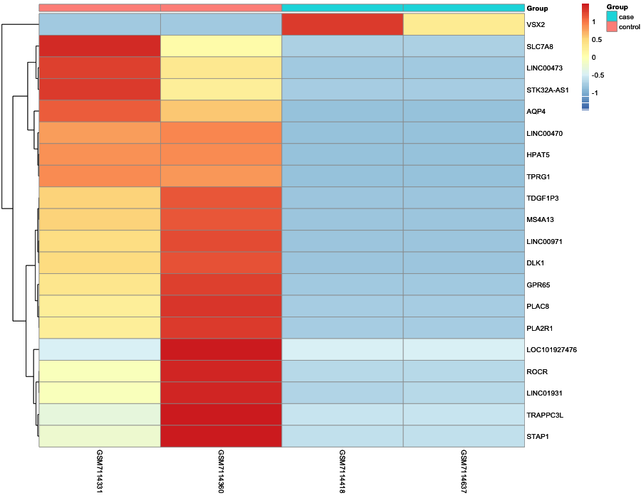 Heatmap image