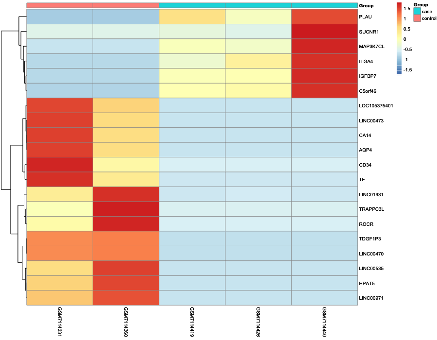 Heatmap image