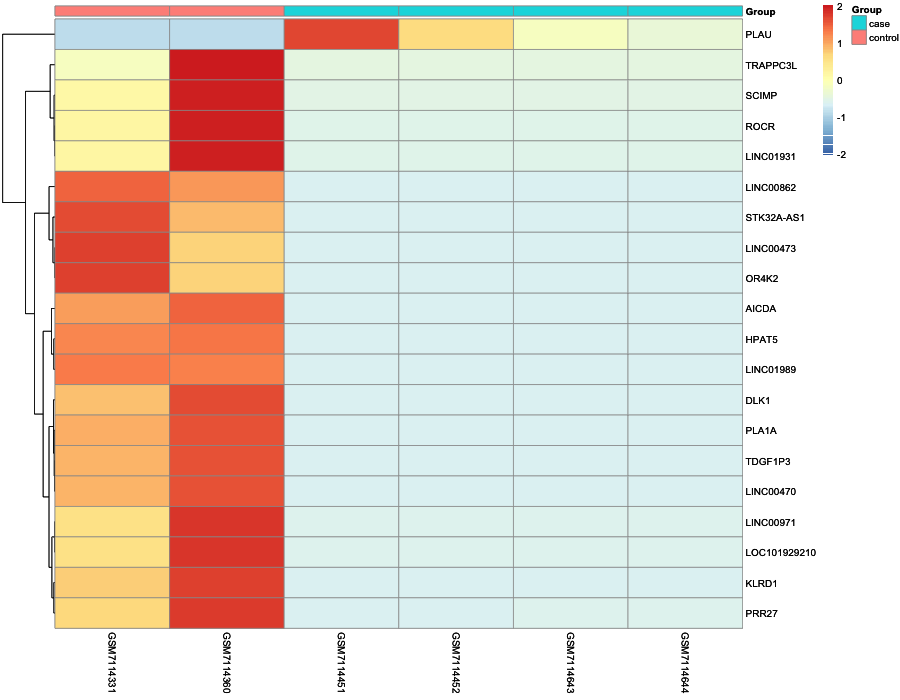 Heatmap image