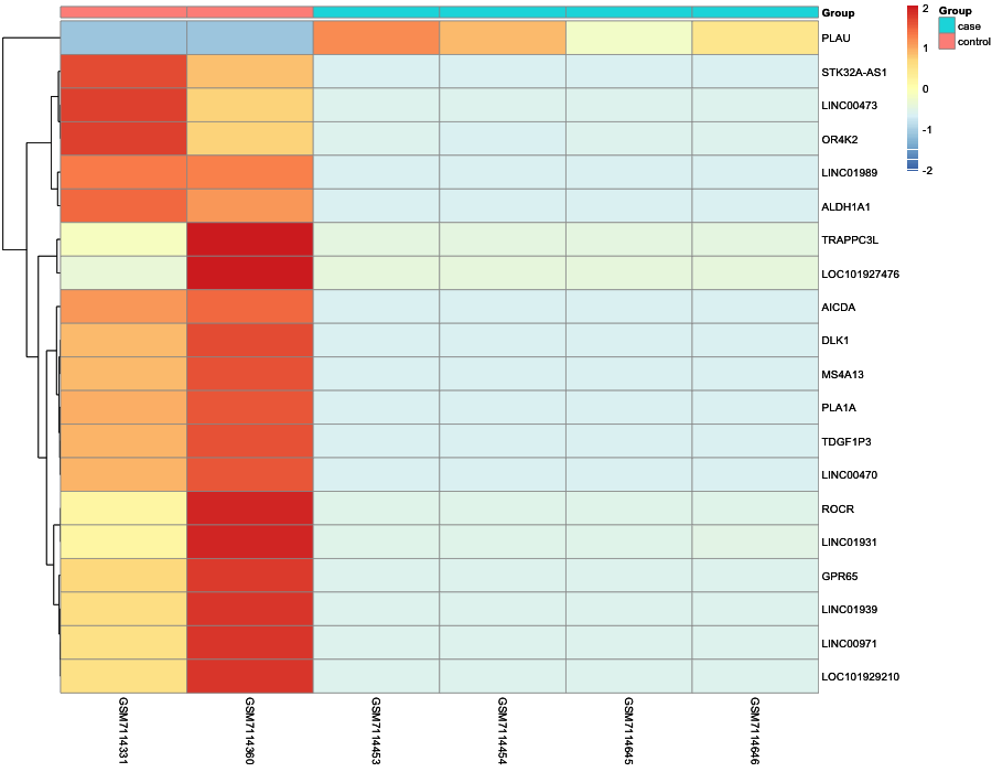 Heatmap image