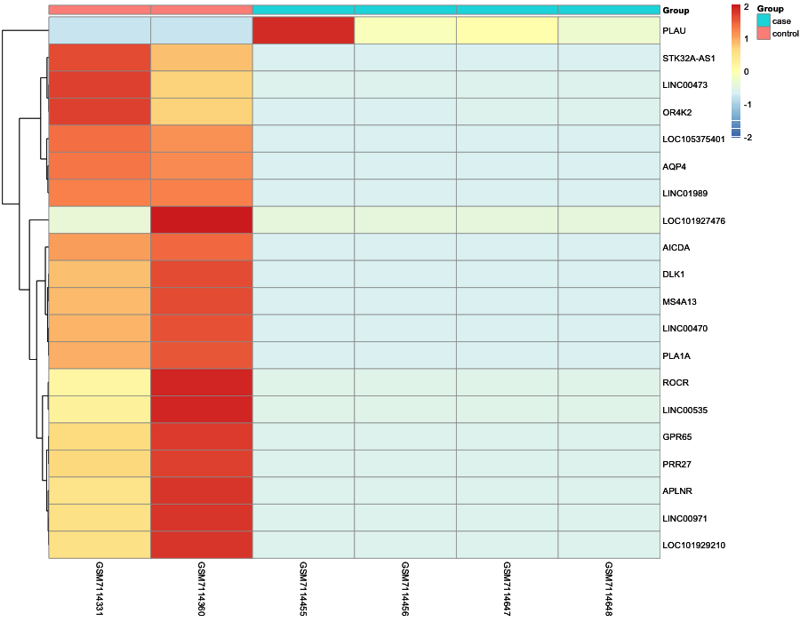 Heatmap image