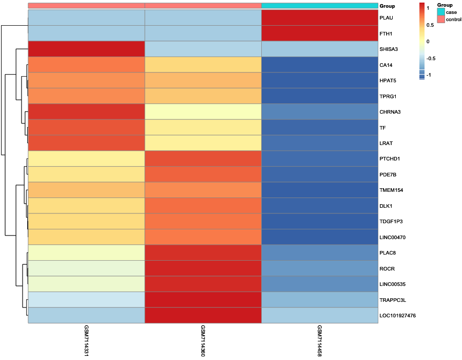 Heatmap image