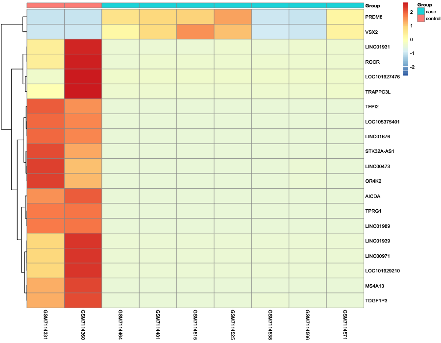 Heatmap image