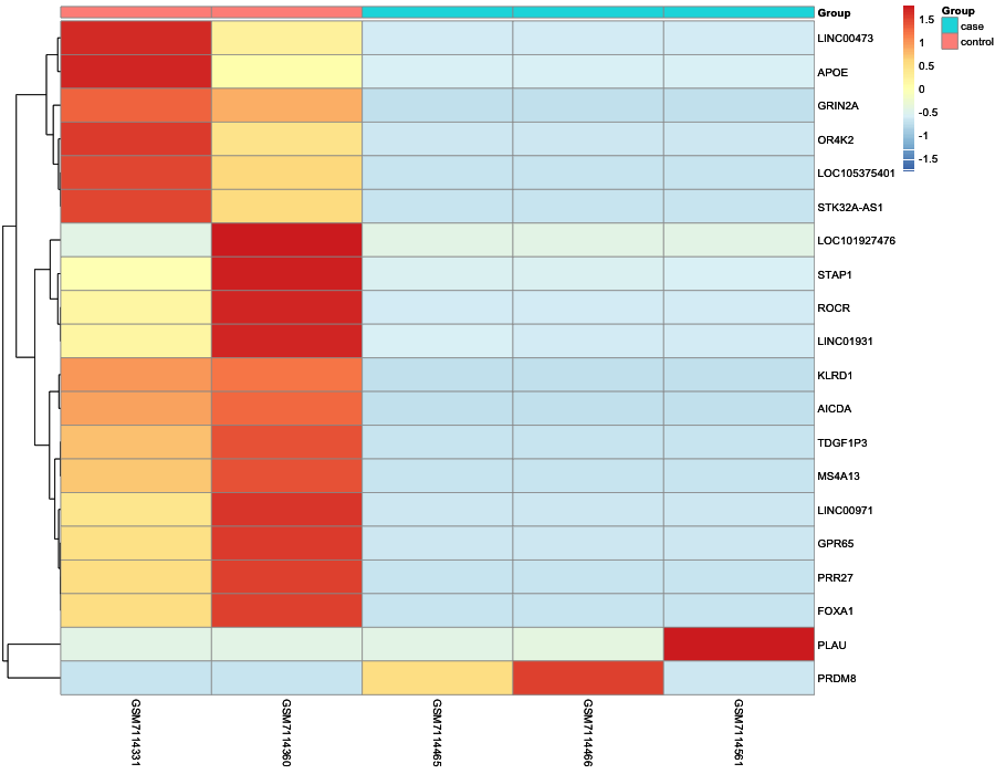 Heatmap image